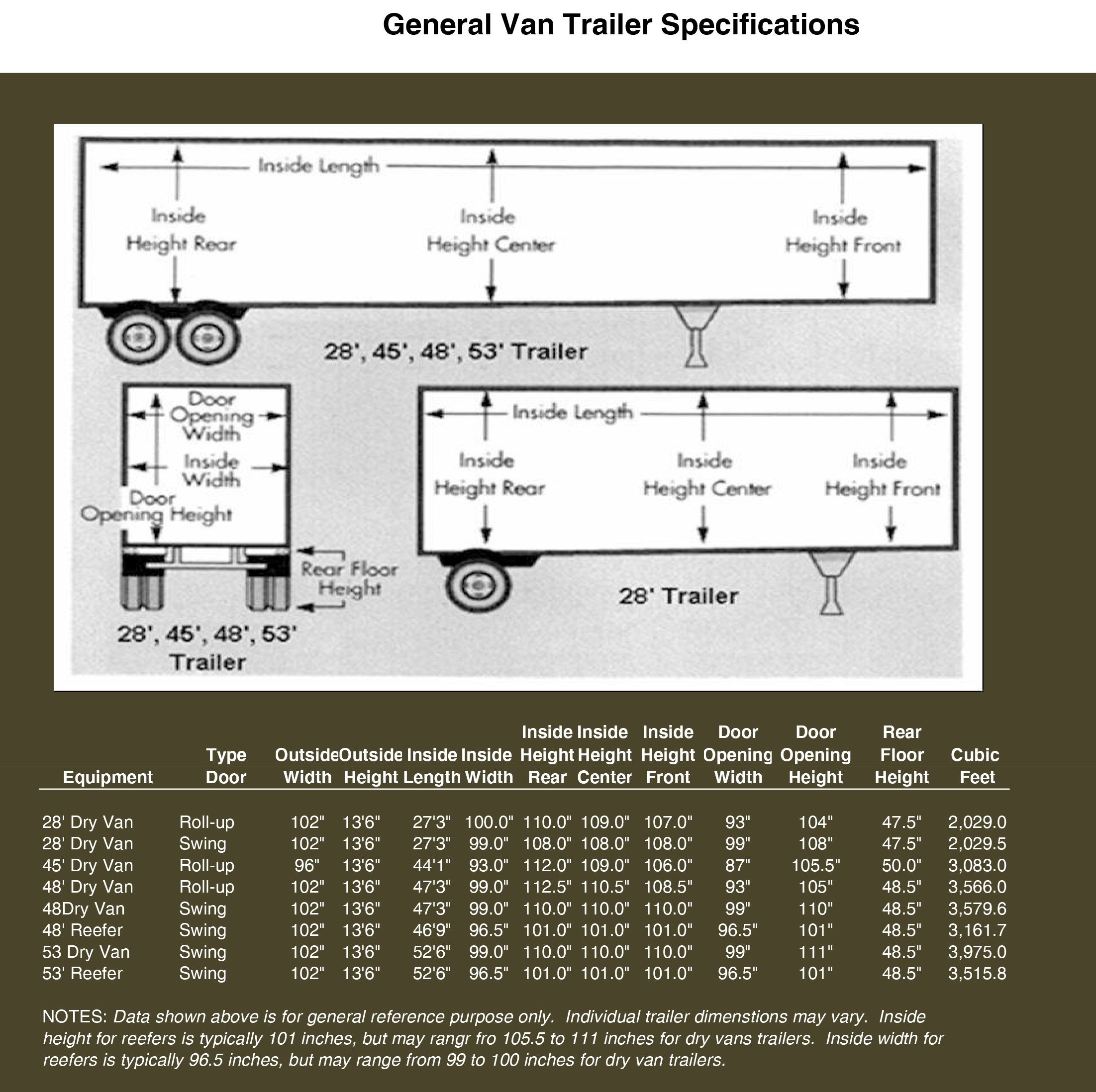 General Dry Van Trailer Specifications